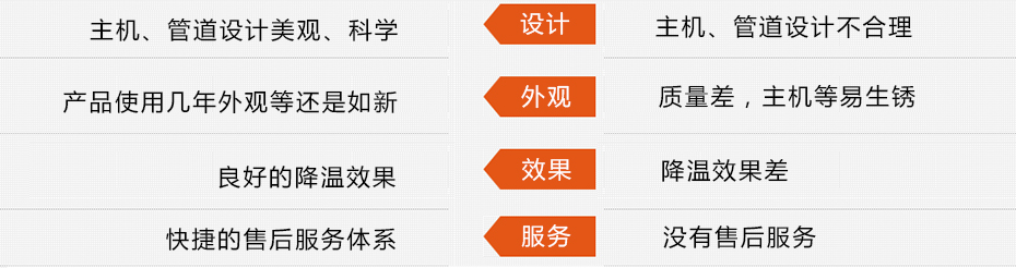 東莞瑞昌環(huán)?？照{(diào)工程