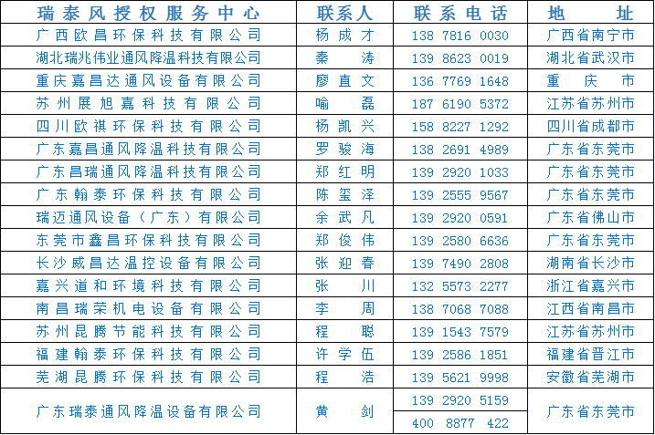 全民抗疫 瑞風助力，瑞泰風，瑞泰風關愛在行動
